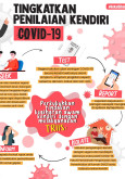 Tingkatkan Penilaian Kendiri COVID-19